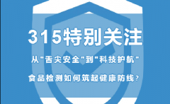 315特别关注 | 从＂舌尖安全＂到＂科技护航＂，